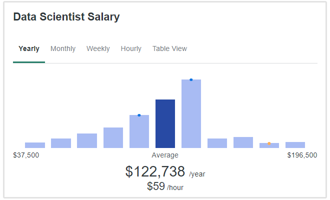 data scientist salary